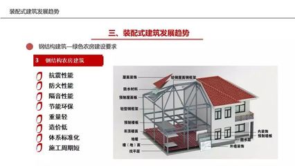劉敬疆:裝配式建筑發展趨勢、政策導向以及對暖通產品的安裝要求_發展中心