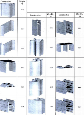 【國外暢銷高層建筑鋁型材亞聯牌名牌產品質量第一用戶至上】價格,廠家,圖片,其他鋁合金材,廣東中聯鋁業-