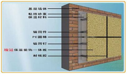 【內墻外墻保溫裝飾一體板阻燃耐高溫仿石材擠塑板巖棉板保溫材料】價格_廠家 - 中國供應商