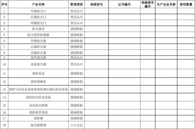 建筑工程消防產品使用情況登記表