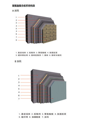 浙江聚氨酯復合板,墻面保溫板,硬質泡沫板廠家價格-產品報價-廊坊利爾居保溫材料
